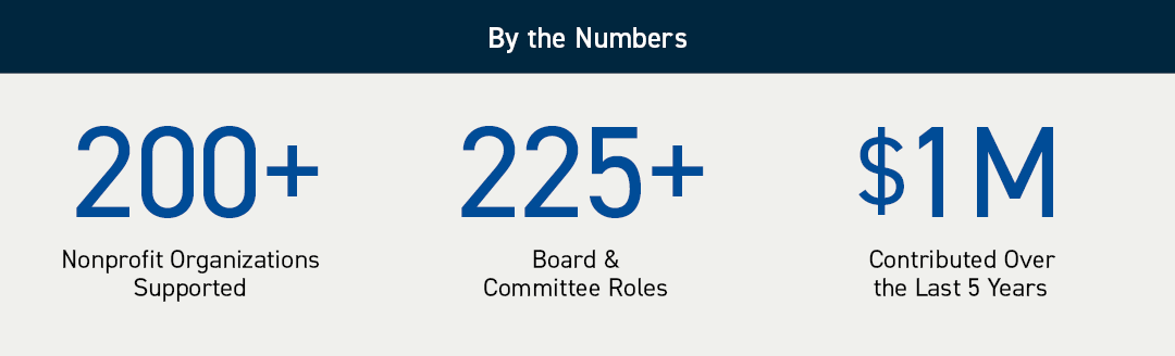 Williams Mullen Community By the Numbers Photo